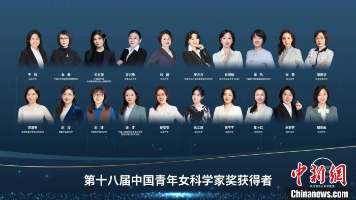 于曉等20人、大氣復合污染協同防控技術研究團隊等5個團隊獲獎。　主辦方供圖