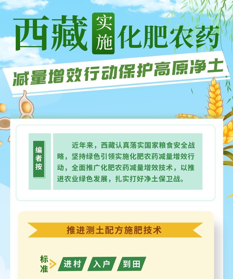 西藏實施化肥農藥減量增效行動保護高原??(3).jpg