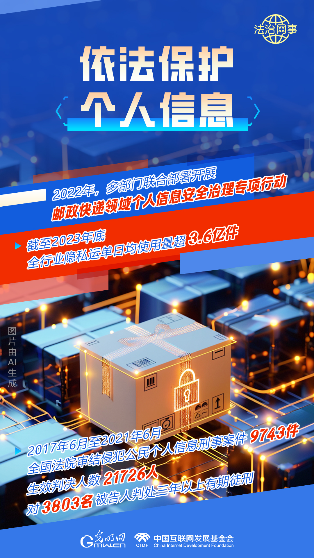 【法治網(wǎng)事】AI繪報告丨網(wǎng)絡(luò)法治建設(shè)30年，這些數(shù)據(jù)很高光