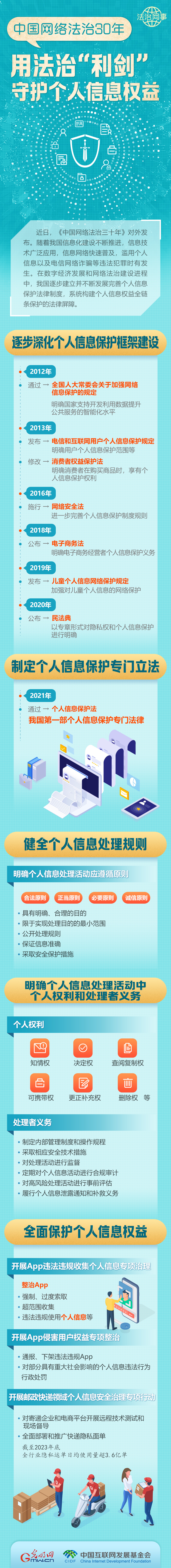 【法治網事】圖解 | 中國網絡法治30年，用法治“利劍”守護個人信息權益